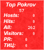 Top sites Pokrov