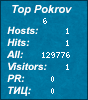 Top sites Pokrov