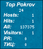 Top sites Pokrov